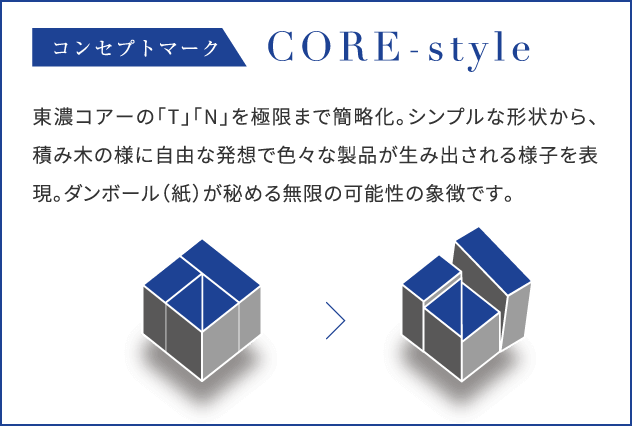 CORE-Style
